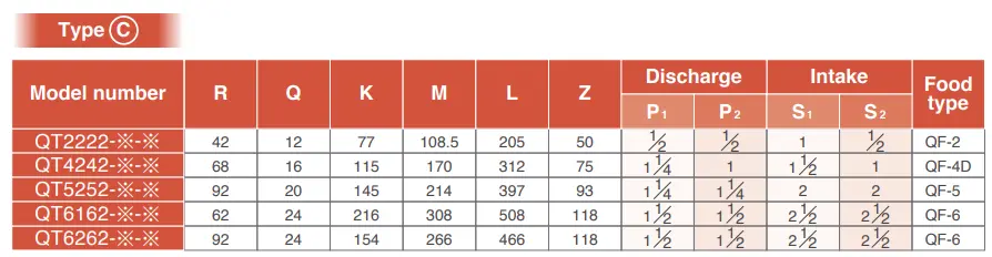 جدول مربوط به نقشه‌ ابعادی خارجی پمپ‌های دوبل QT