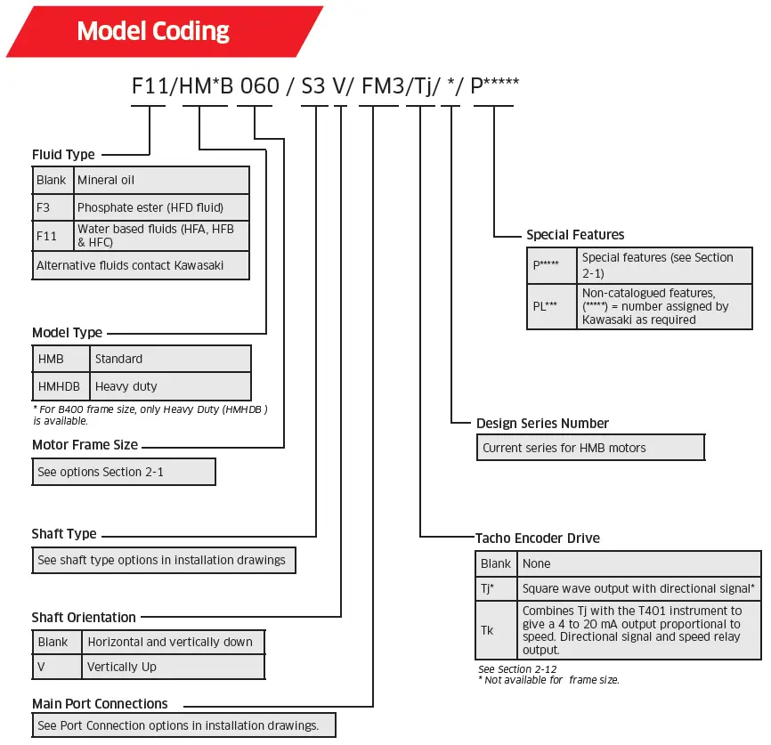 راهنمای کد سفارش و ساختار Model Coding هیدروموتور Staffa HMB