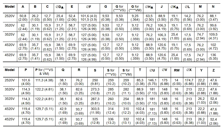 ادامه تصویر ابعاد نصب مدلهای 2520V,3520V,3525V,4520V,4525V