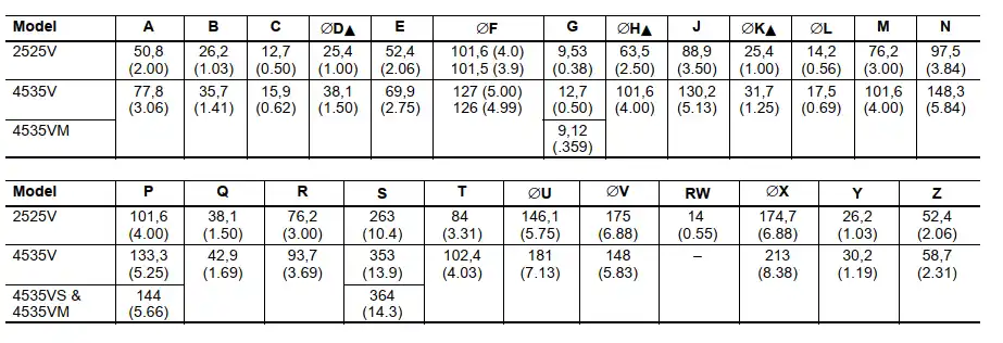 ادامه تصویر ابعاد نصب مدلهای 2525V,4535V