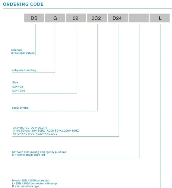 تصویر کدگذاری و نحوه سفارش شیر برقی وانرف سری DSG