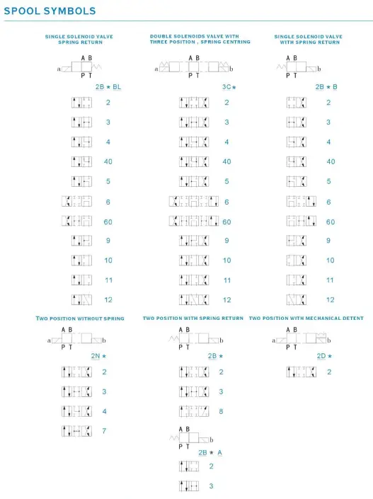 تصویر نماد اسپول در شیر برقی کانتک 