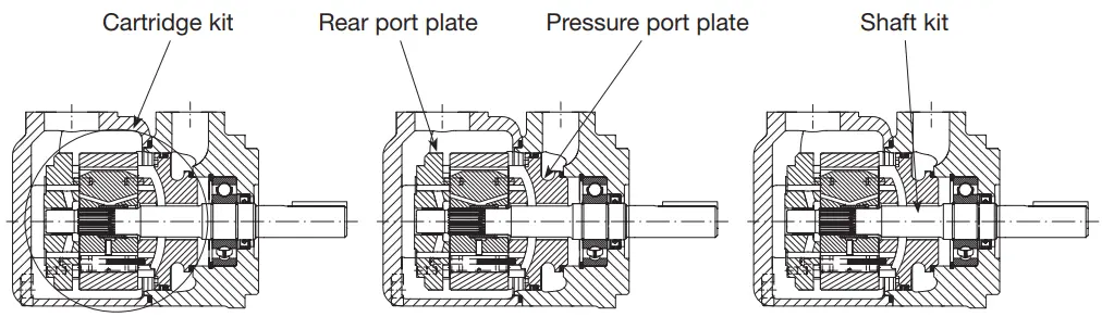 تصویر کیت کارتریج دنیسون شامل اجزای اصلی پمپ پرهای — روتور، پرهها، صفحات فشار، شفت کیت و سیل کیت بر اساس کاتالوگ Parker Hannifin