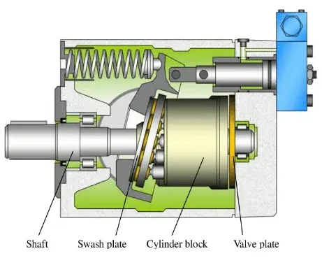 تصویر پمپ پیستونی محوری