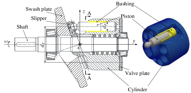 تصویر پیستون پمپ پیستونی