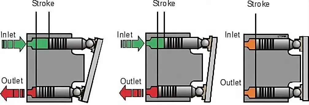 تصویر سوپاپ پاپت پمپ پیستونی