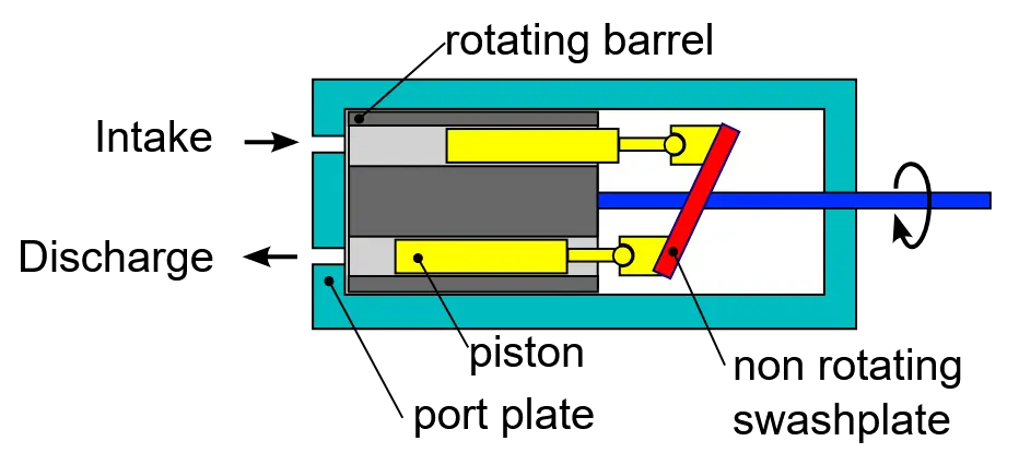 تصویر سووش پلیت پمپ پیستونی