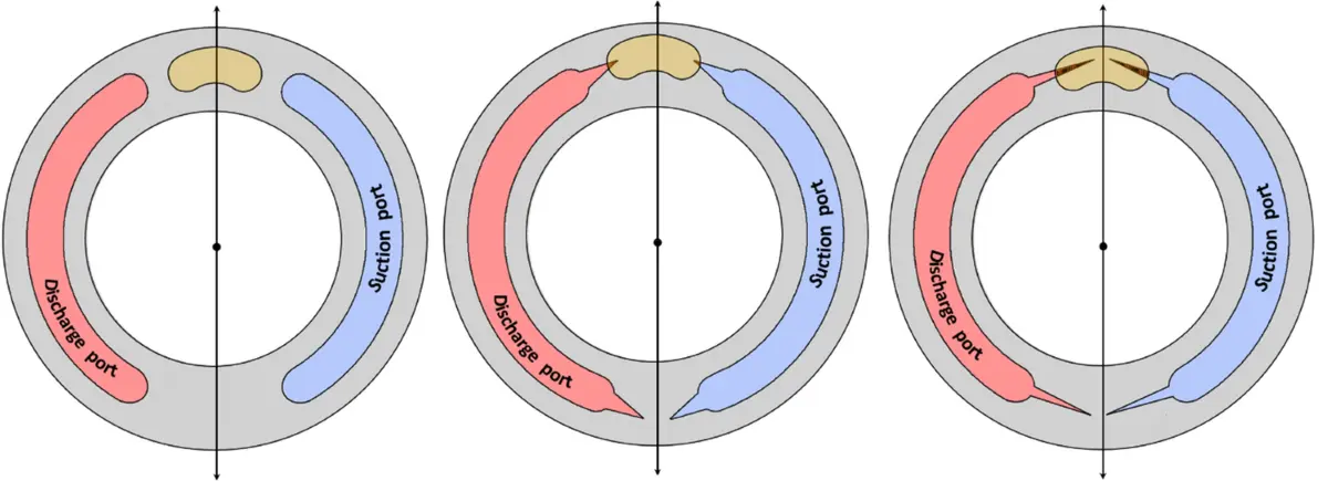تصویر صفحه توزیع پمپ پیستونی