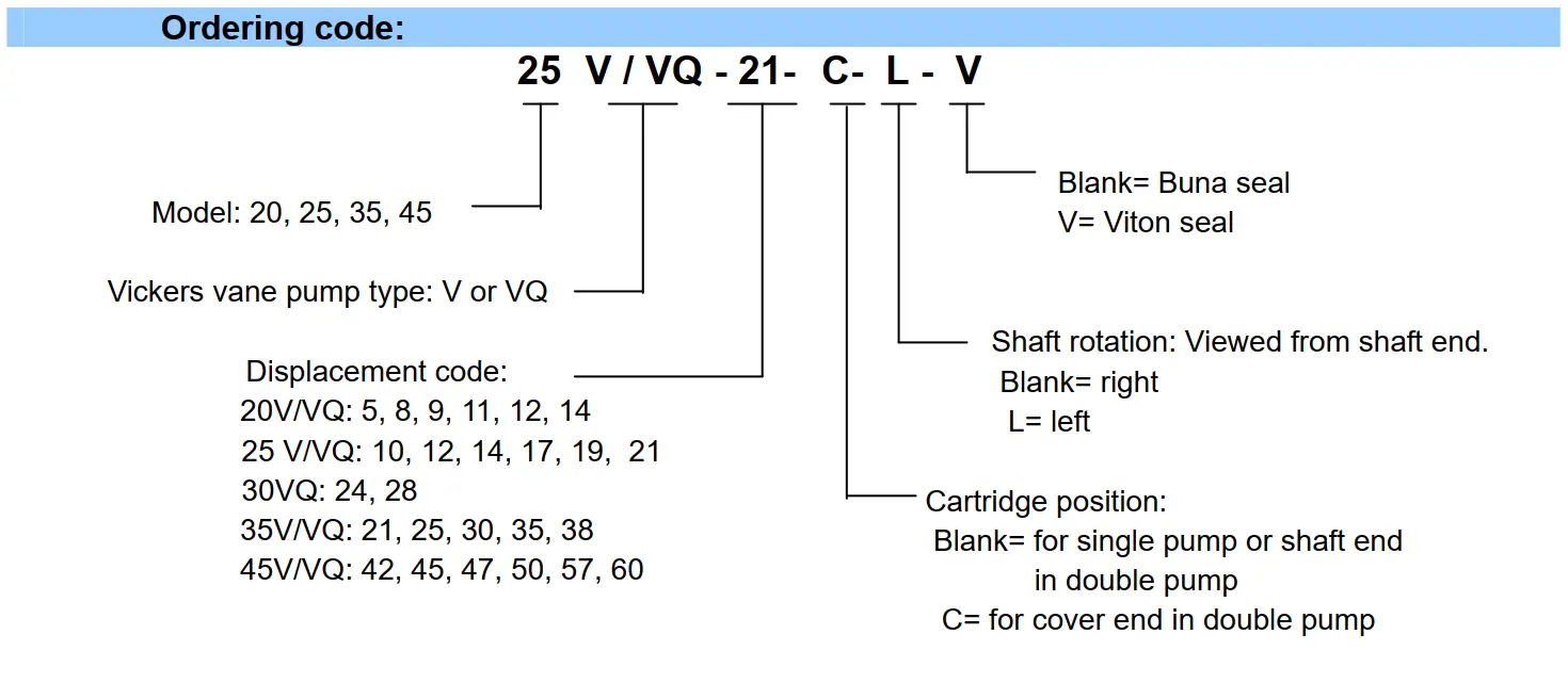 کد سفارش کارتریج پمپ پرهای ویکرز سری V و VQ