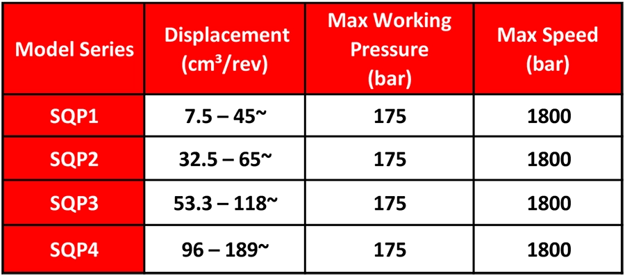 جدول مشخصات فنی کارتریج پمپ پره ای تو کی مک